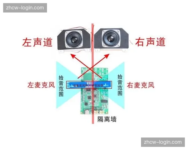 现场环境音拾取阵列已实现与转播画面的自动声场对位