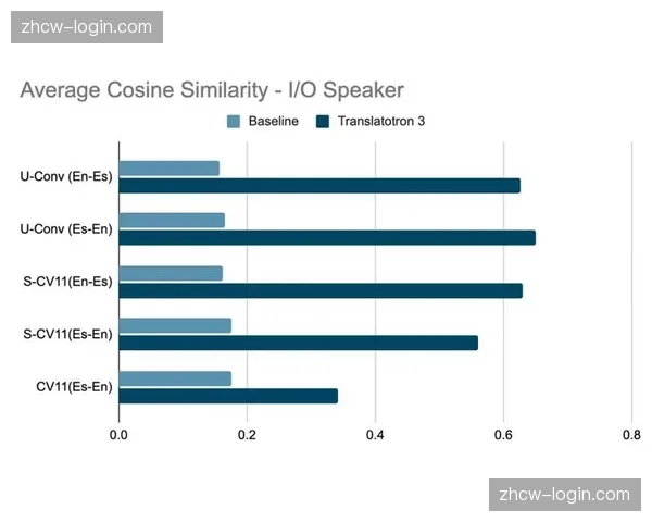 多语种AI翻译插件挂载应急频道 国际运动员沟通障碍环节彻底消除